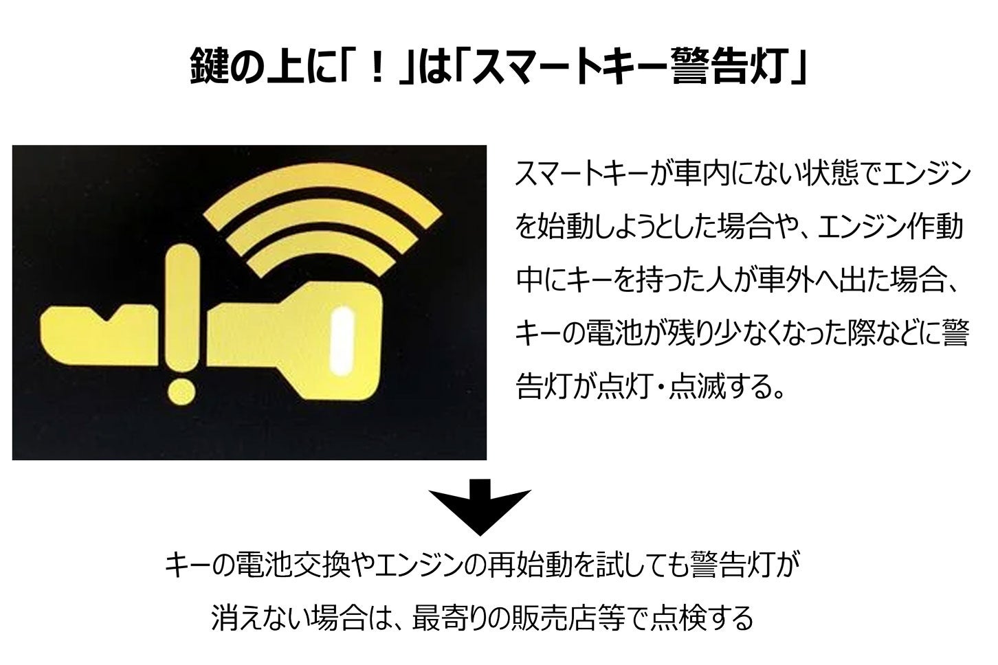 スマートキーに関する警告灯