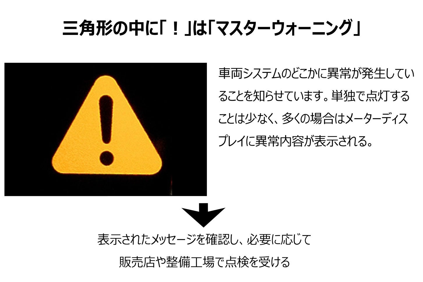 三角形の中に！マークの意味
