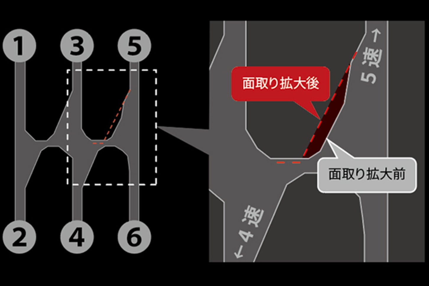 トヨタGR86｜シフト操作性向上イメージ