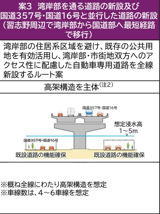 新湾岸道路の案3は高架構造が主体となる想定。