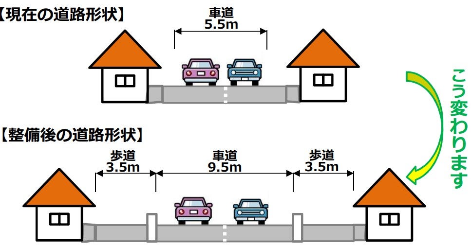 「両津バイパス」の概要