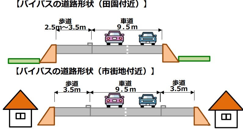 「国仲バイパス」の概要