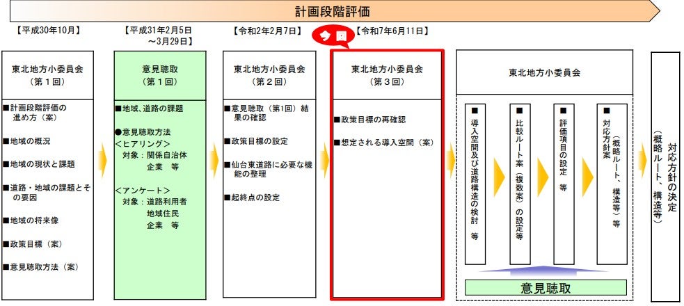 仙台東道路の計画段階評価の進行状況。2025年6月の会議が直近の動きだ