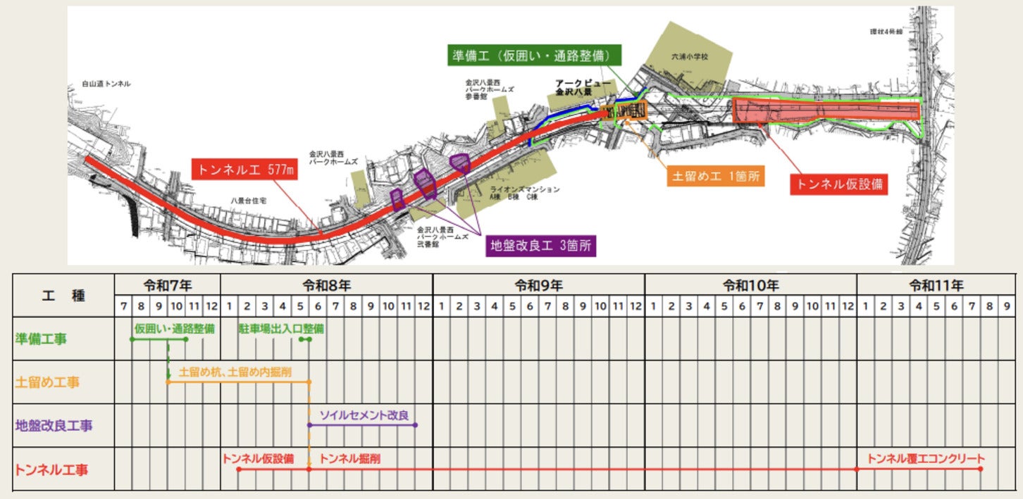 横浜逗子線 釜利谷六浦地区の工事の流れ