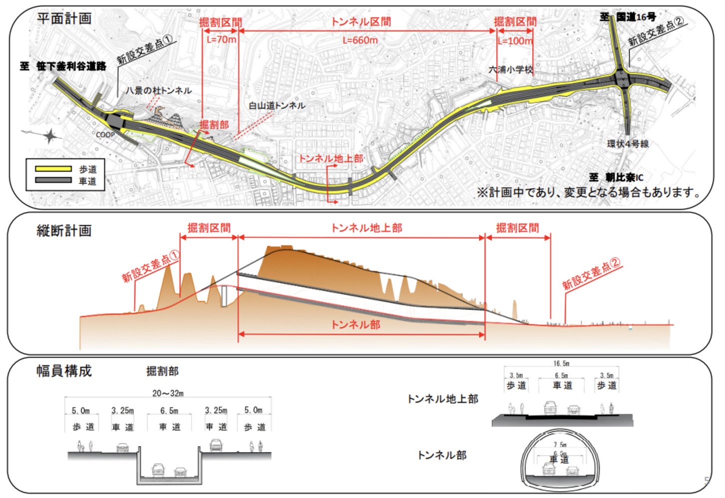 横浜逗子線 釜利谷六浦地区の全体平面図・縦横断イメージ図。