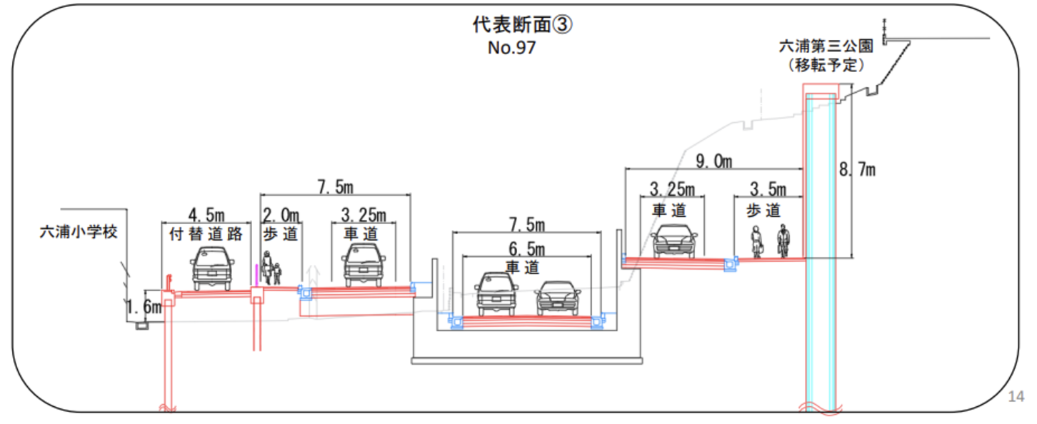 完成後の六浦小学校付近のイメージ