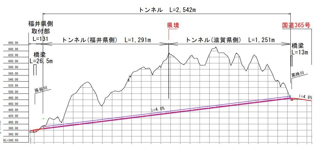 国道365号栃ノ木峠道路の概要