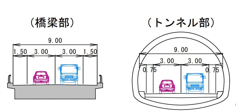 国道365号栃ノ木峠道路の概要