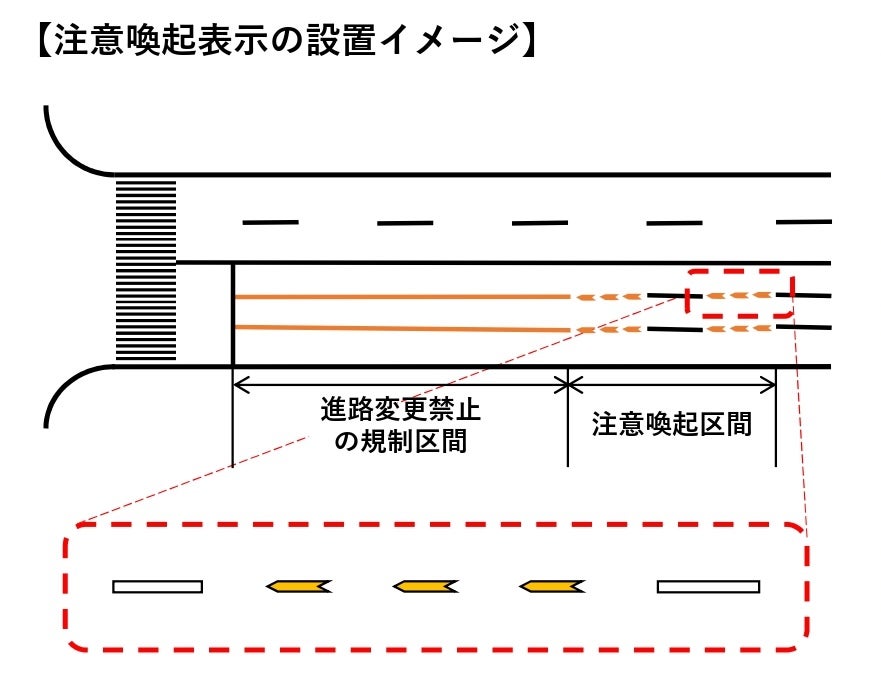 進路変更禁止の注意喚起表示の設置イメージ
