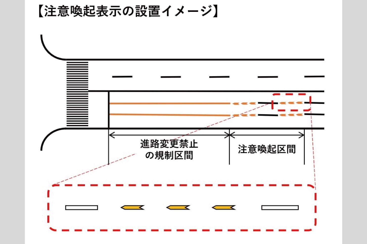 進路変更禁止の注意喚起表示の設置例（資料：警察庁）