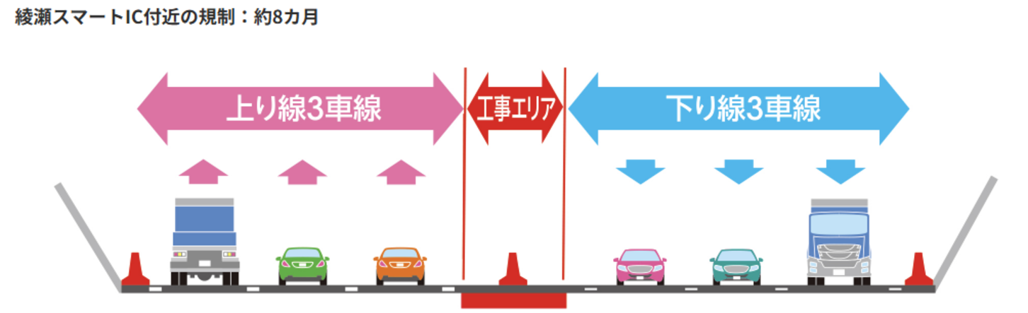 STEP2の工事エリアと車線(横断図)