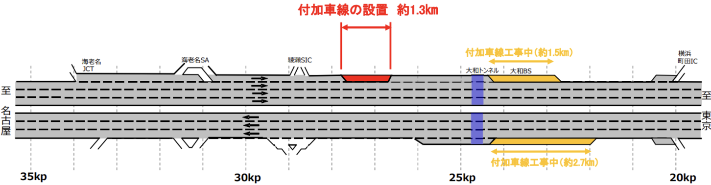 綾瀬スマートIC付近の付加車線の設置