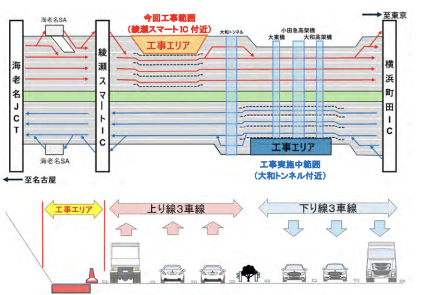 STEP1（2026年10月3日から2027年4月下旬）の工事エリアと車線運用
