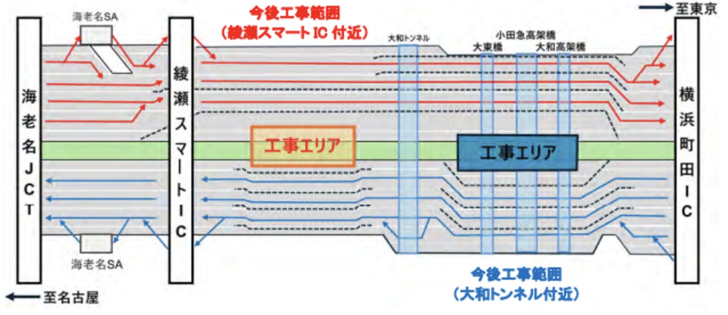 STEP2　上下線での昼夜連続・車線シフト規制（上下線6車線確保）