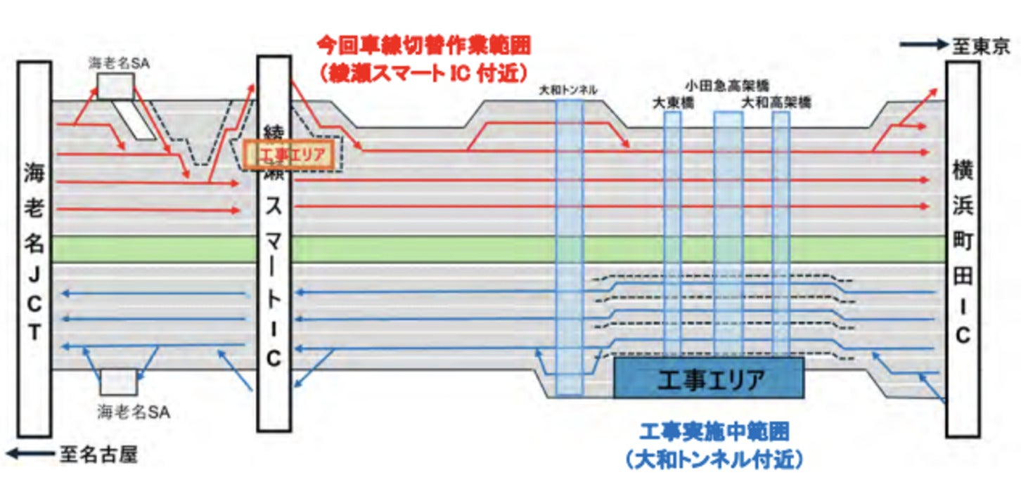 STEP1を実施するための切り替え作業。平日夜間の上り線の走行可能な車線数が2車線となる。