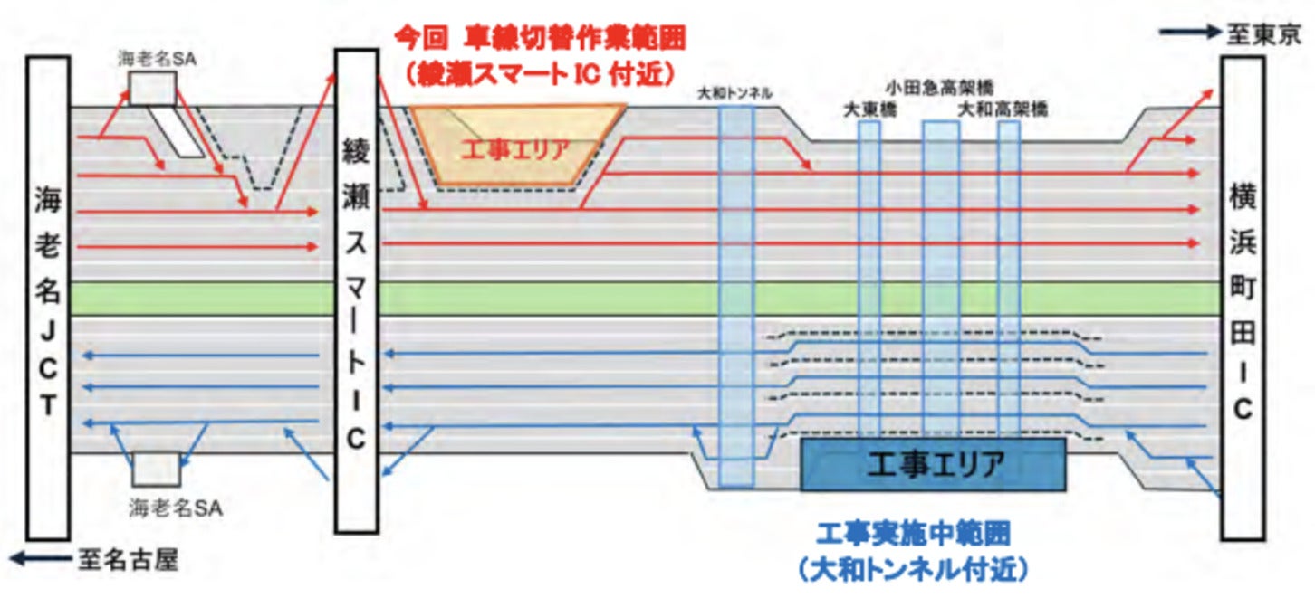 STEP1の工事エリアと車線