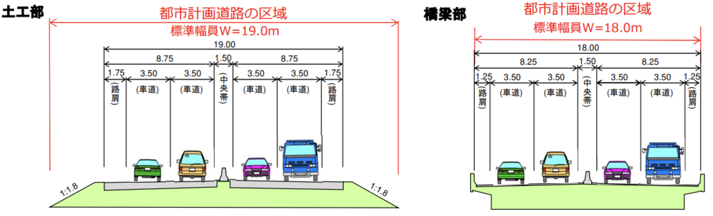 南北道の標準横断図