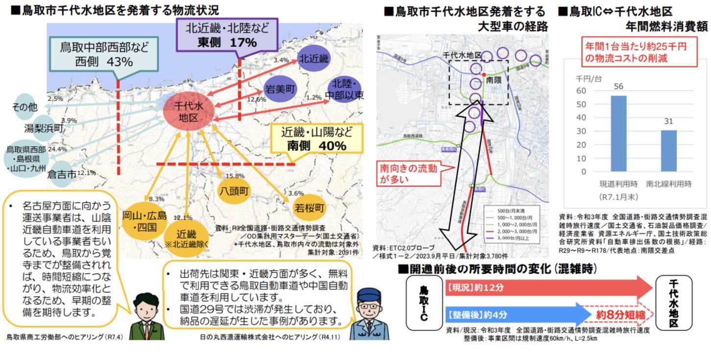 千代水地区は、高速ICへのアクセス性が低く物流活動の支障となっている。