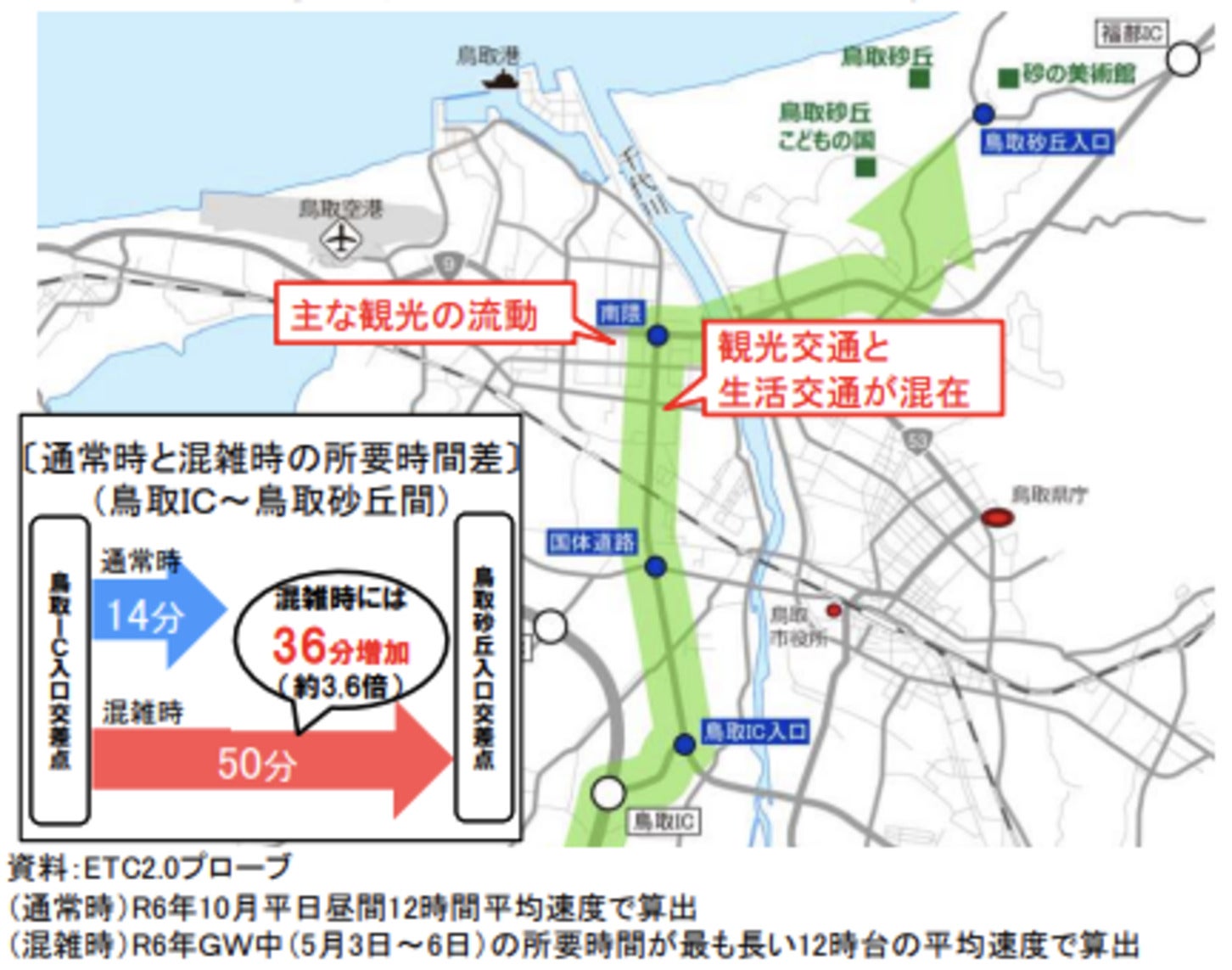 GW期間中の鳥取IC入口交差点から鳥取砂丘入口交差点間の所要時間