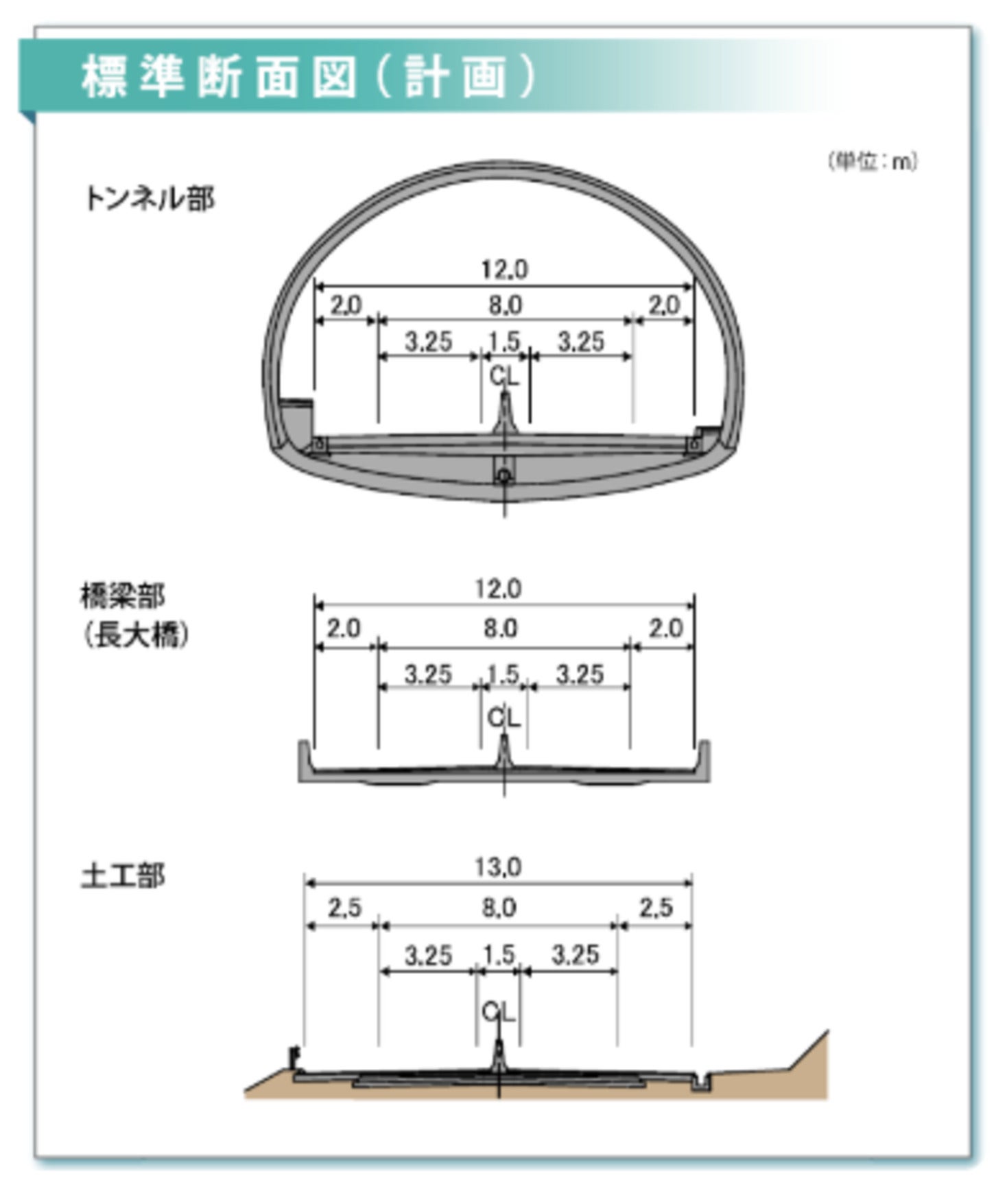 大野油坂道路の標準断面図（計画）
