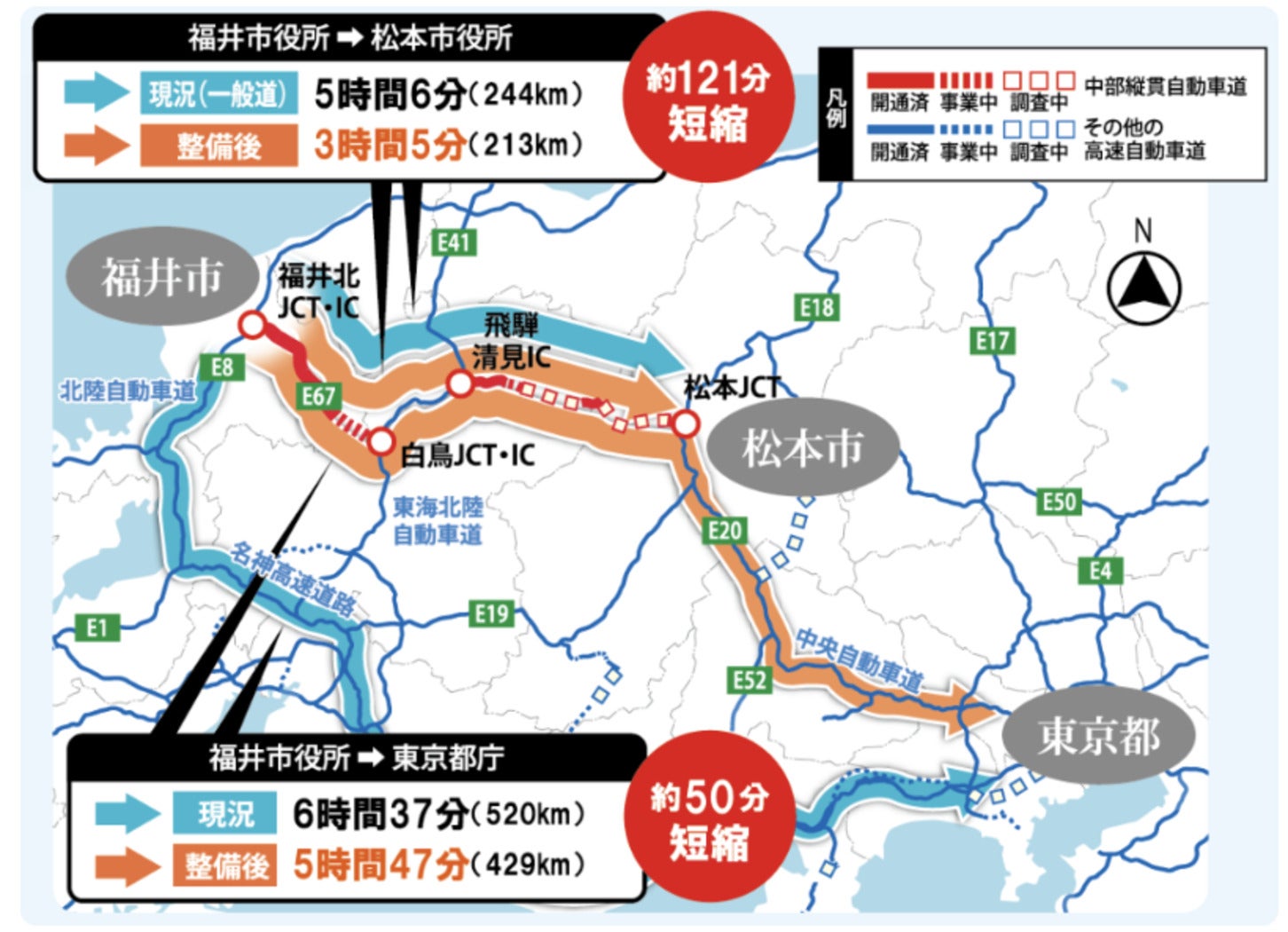 大野油坂道路による高速道路ネットワークの形成