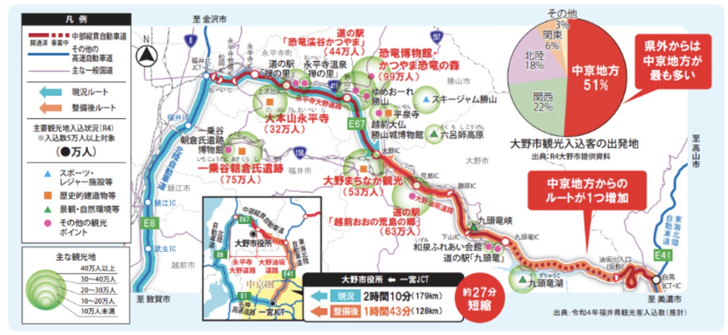大野油坂道路による地域経済の活性化