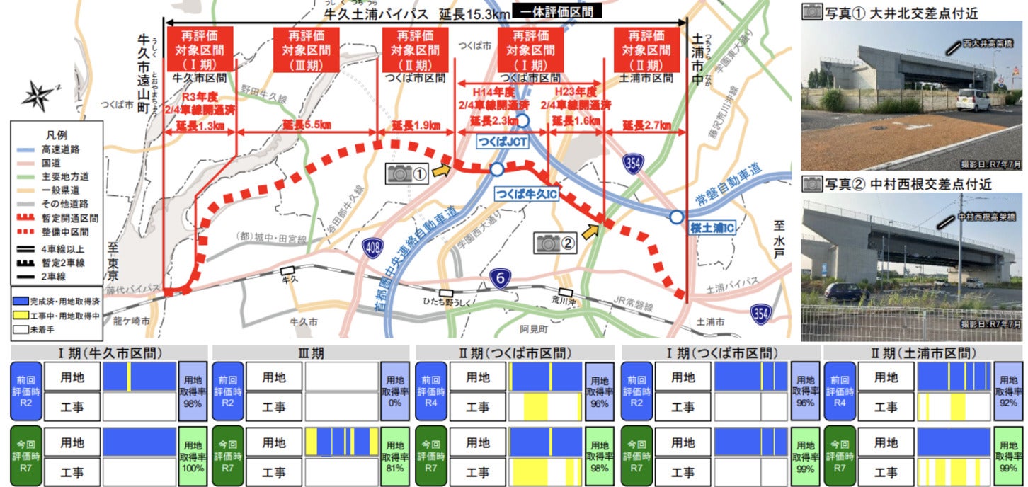 牛久土浦バイパスの事業の進捗状況