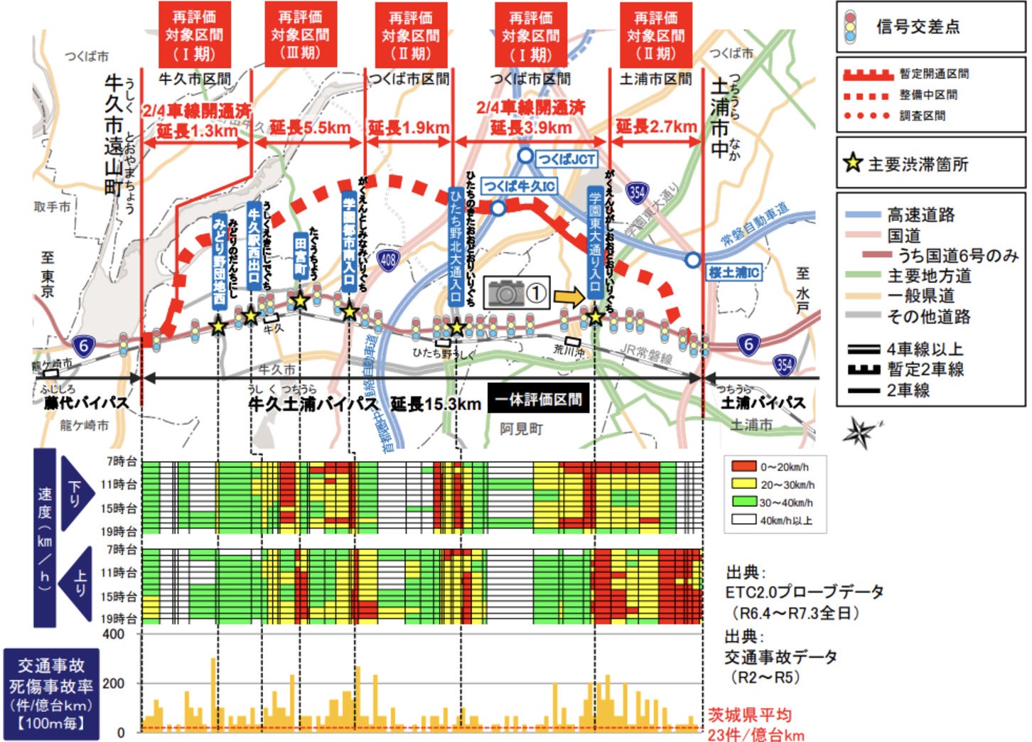 国道6号線の交通状況