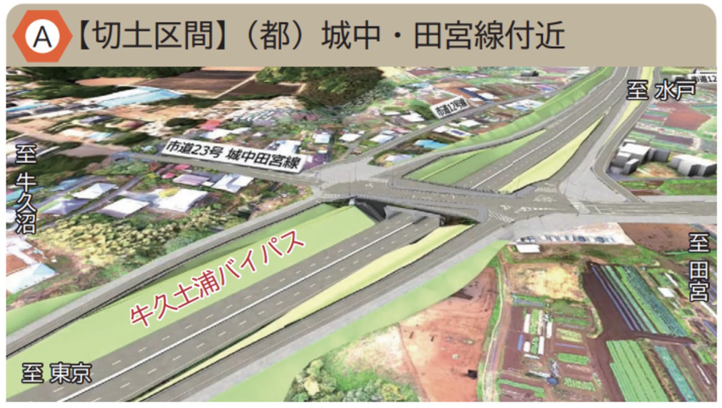 牛久土浦バイパス（城中・田宮線付近）の完成イメージ