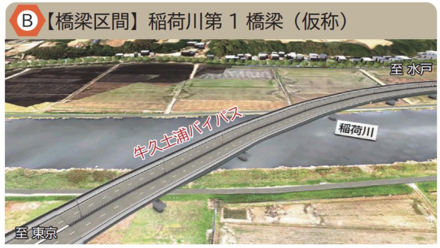 牛久土浦バイパス（稲荷川第1橋梁）の完成イメージ