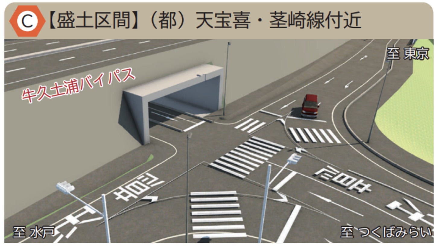牛久土浦バイパス（天宝喜・茎崎線付近）の完成イメージ