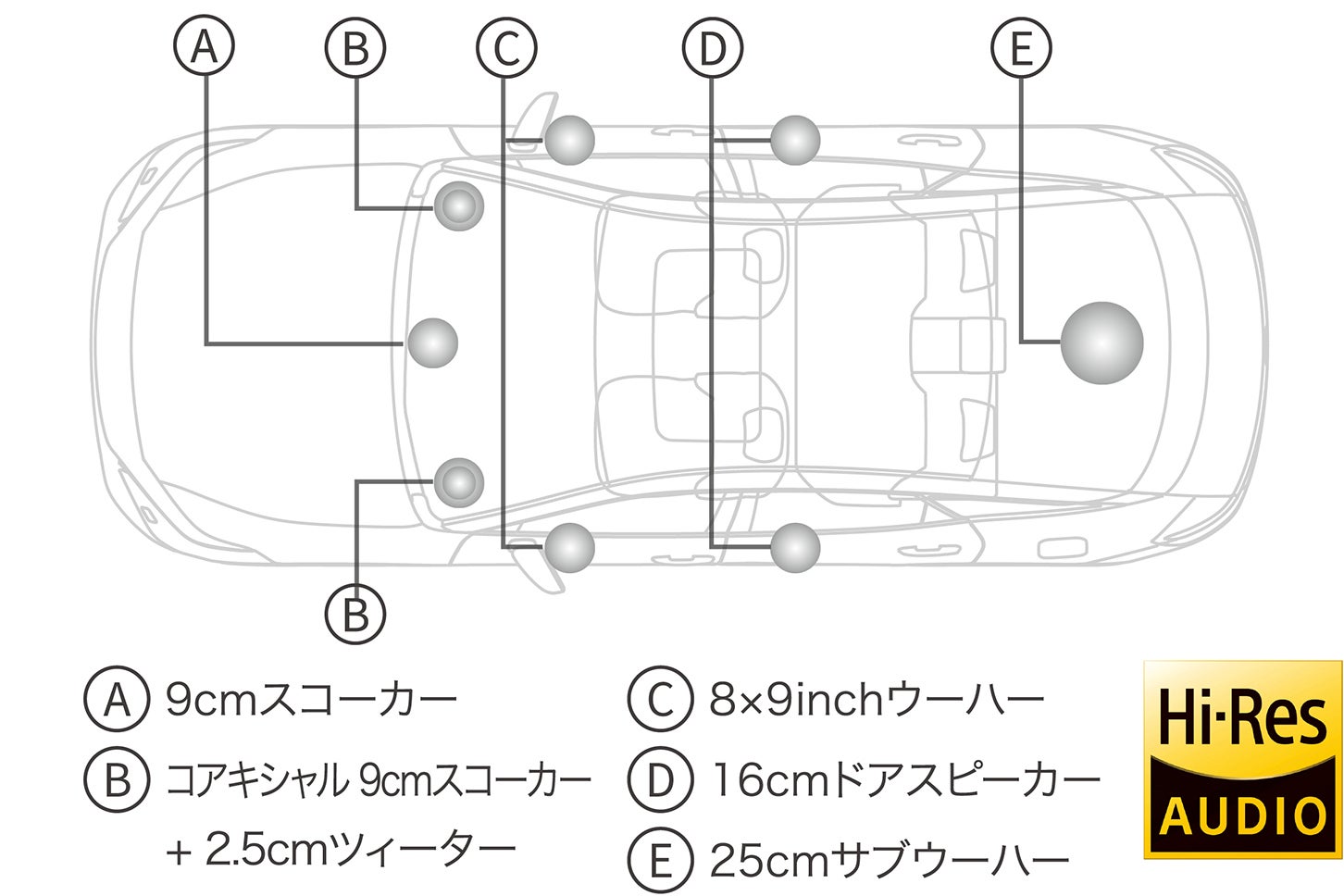 トヨタ・クラウン クロスオーバー｜トヨタプレミアムサウンドシステム（10スピーカー／8chオーディオアンプ）