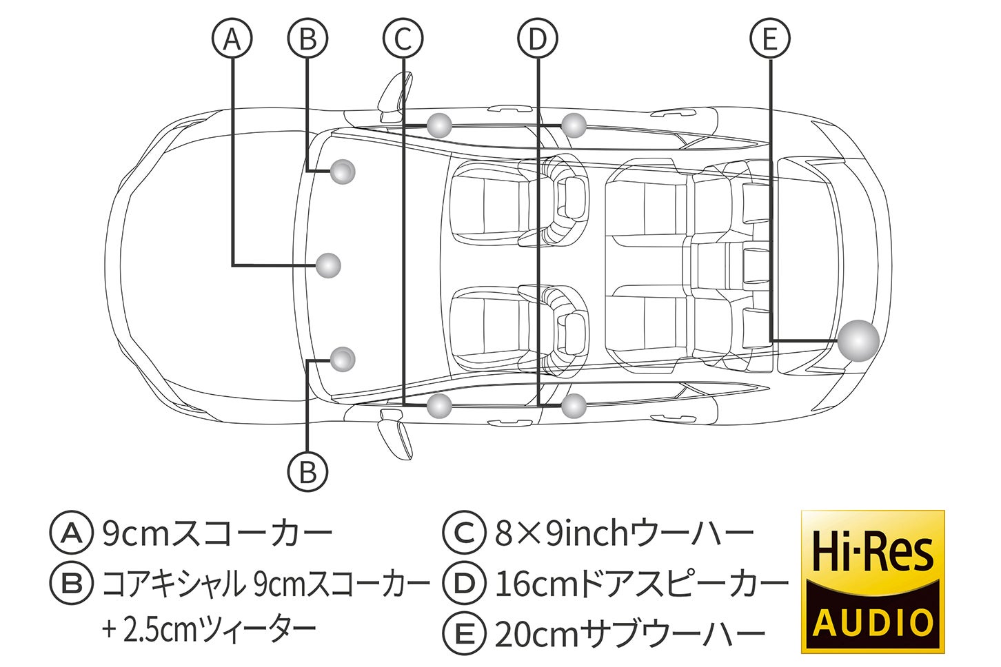 トヨタ・クラウン スポーツ｜トヨタプレミアムサウンドシステム（10スピーカー／8chオーディオアンプ）