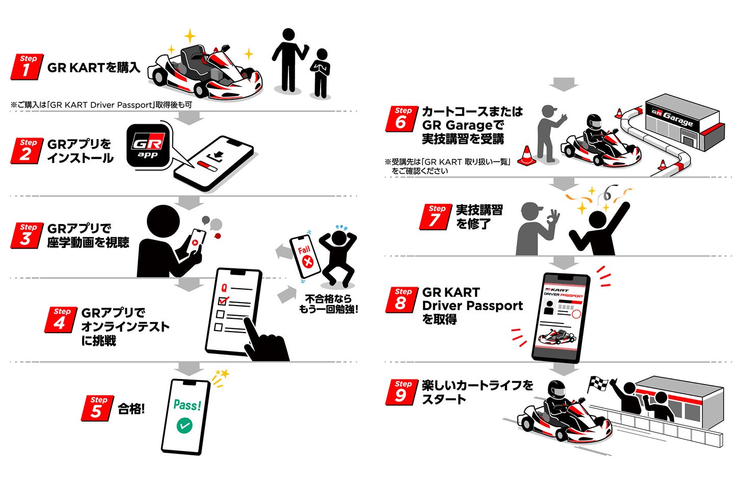 トヨタGRカート｜安心安全に楽しむための手順