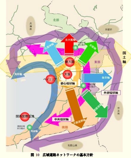 大阪府の広域ネットワークの方針には京都中部阪神連絡道路は含まれていない