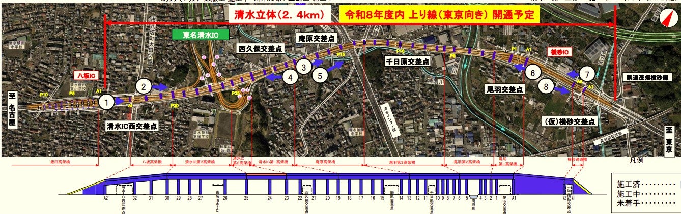 国道1号静清バイパスの4車線・立体化も大詰めの状況だ