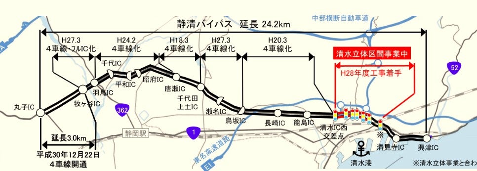 国道1号静清バイパスの4車線・立体化も大詰めの状況だ