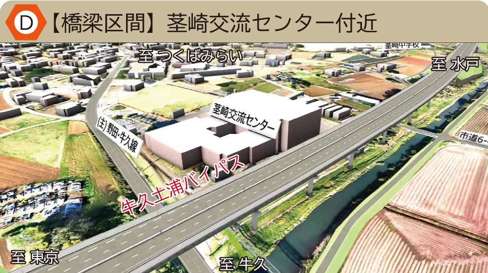 牛久土浦バイパス（茎崎交流センター付近）の完成イメージ