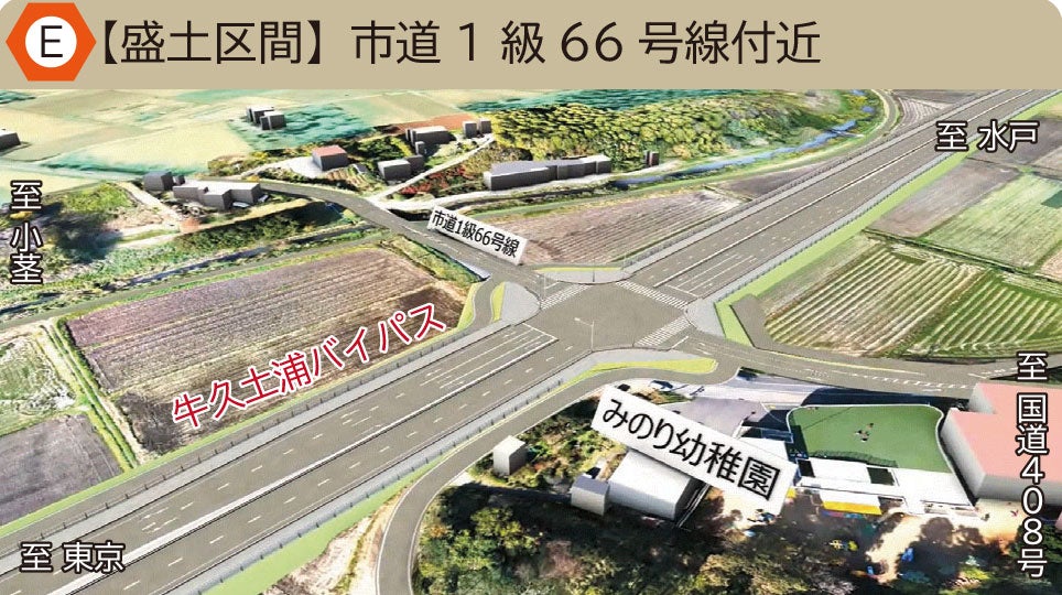 牛久土浦バイパス（市道1級66号線付近）の完成イメージ