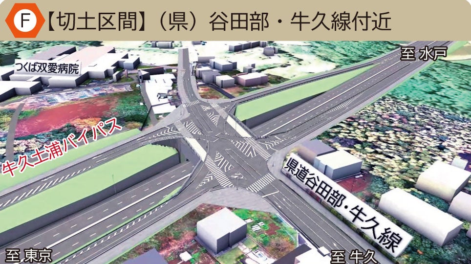 牛久土浦バイパス（谷田部・牛久線付近）の完成イメージ