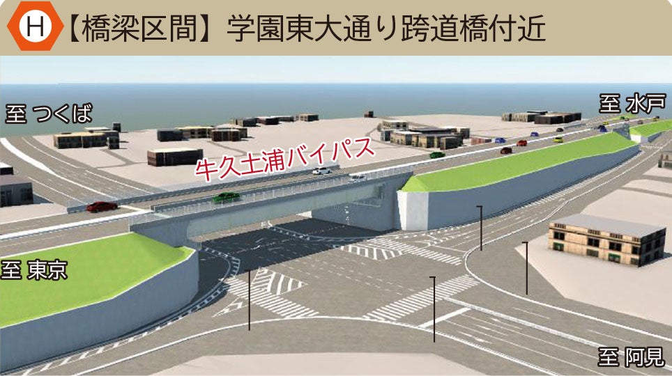 牛久土浦バイパス（学園東大通り跨道橋付近）の完成イメージ