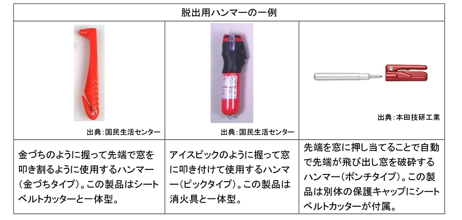 脱出用ハンマーの種類。
