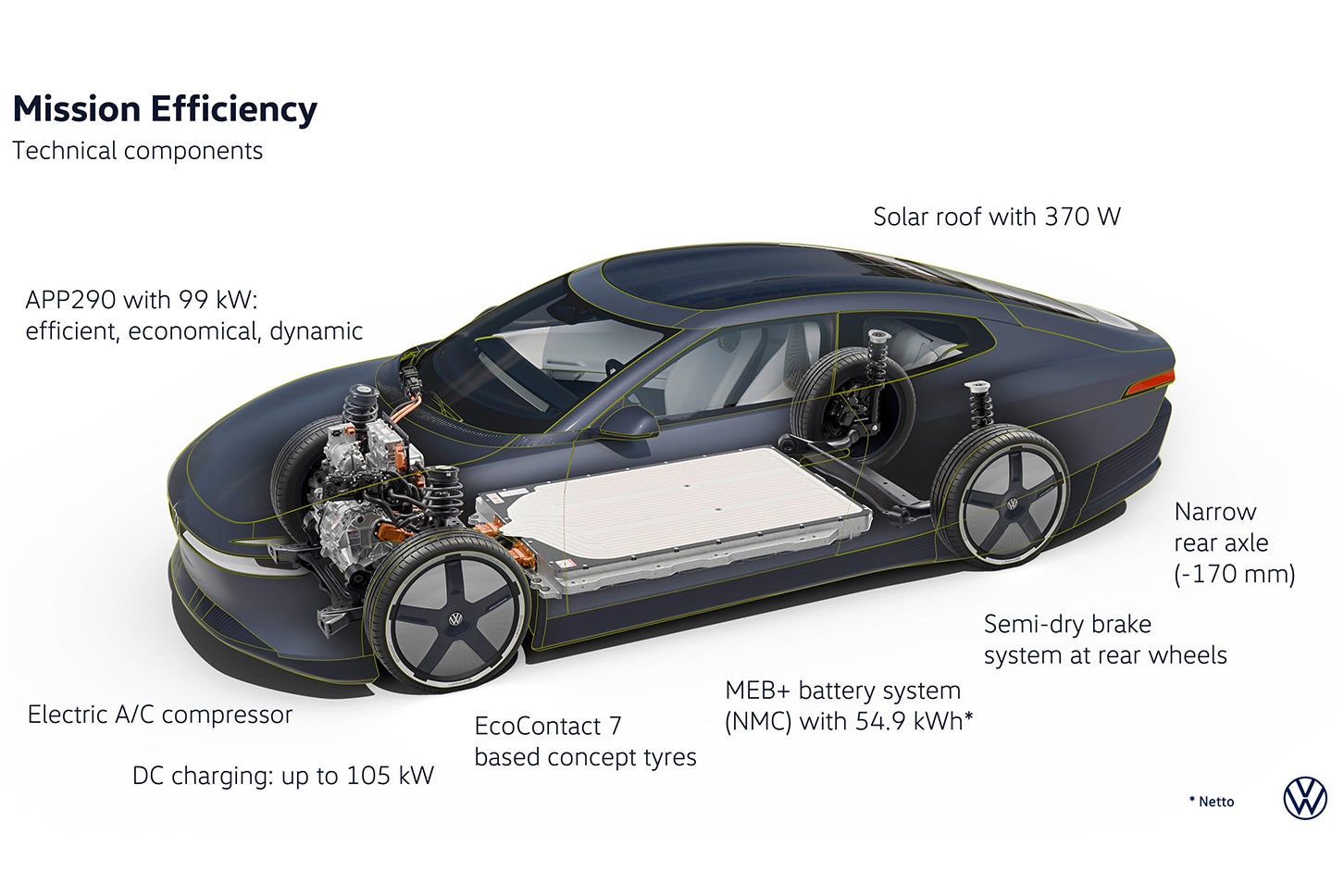 フォルクスワーゲン・ミッション エフィシェンシー（プロトタイプ）｜Volkswagen Misson Efficiency (prototype)