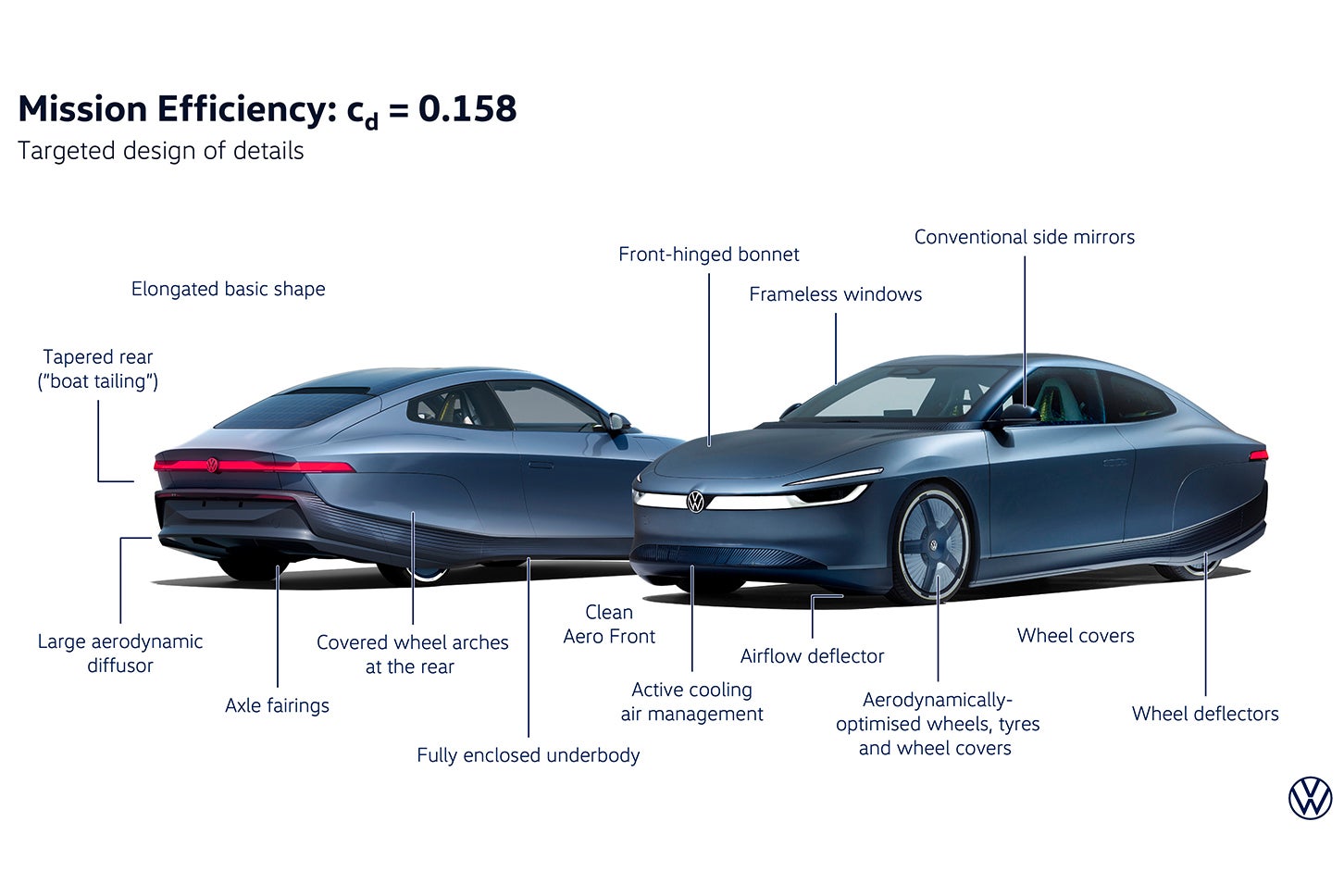 フォルクスワーゲン・ミッション エフィシェンシー（プロトタイプ）｜Volkswagen Misson Efficiency (prototype)