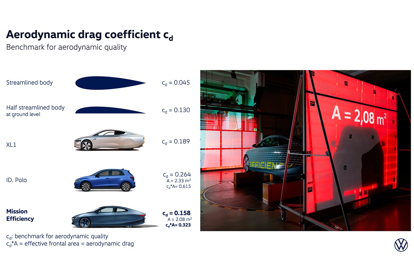 フォルクスワーゲン・ミッション エフィシェンシー（プロトタイプ）｜Volkswagen Misson Efficiency (prototype)
