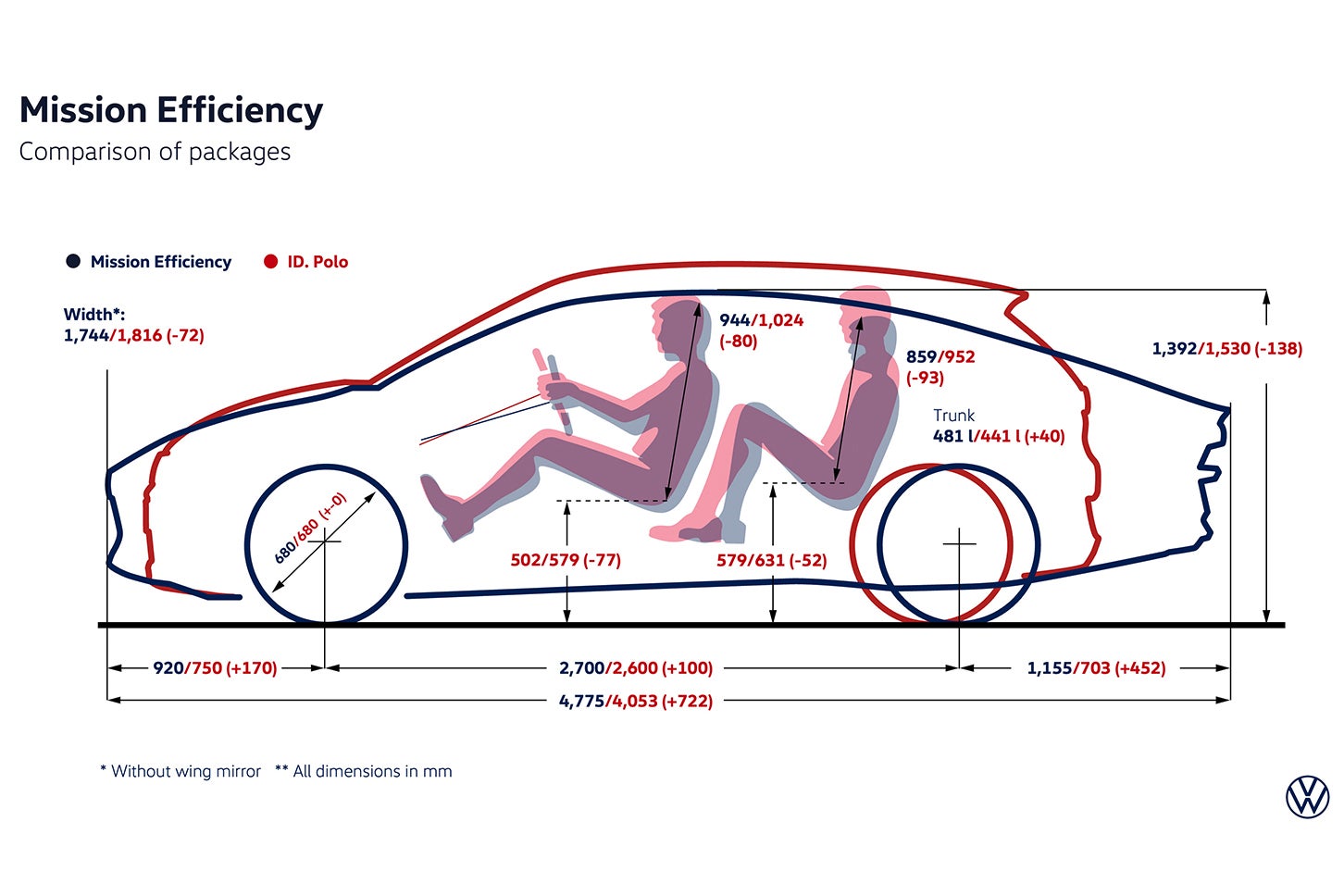 フォルクスワーゲン・ミッション エフィシェンシー（プロトタイプ）｜Volkswagen Misson Efficiency (prototype)
