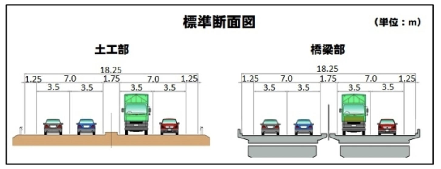 道路の標準断面図