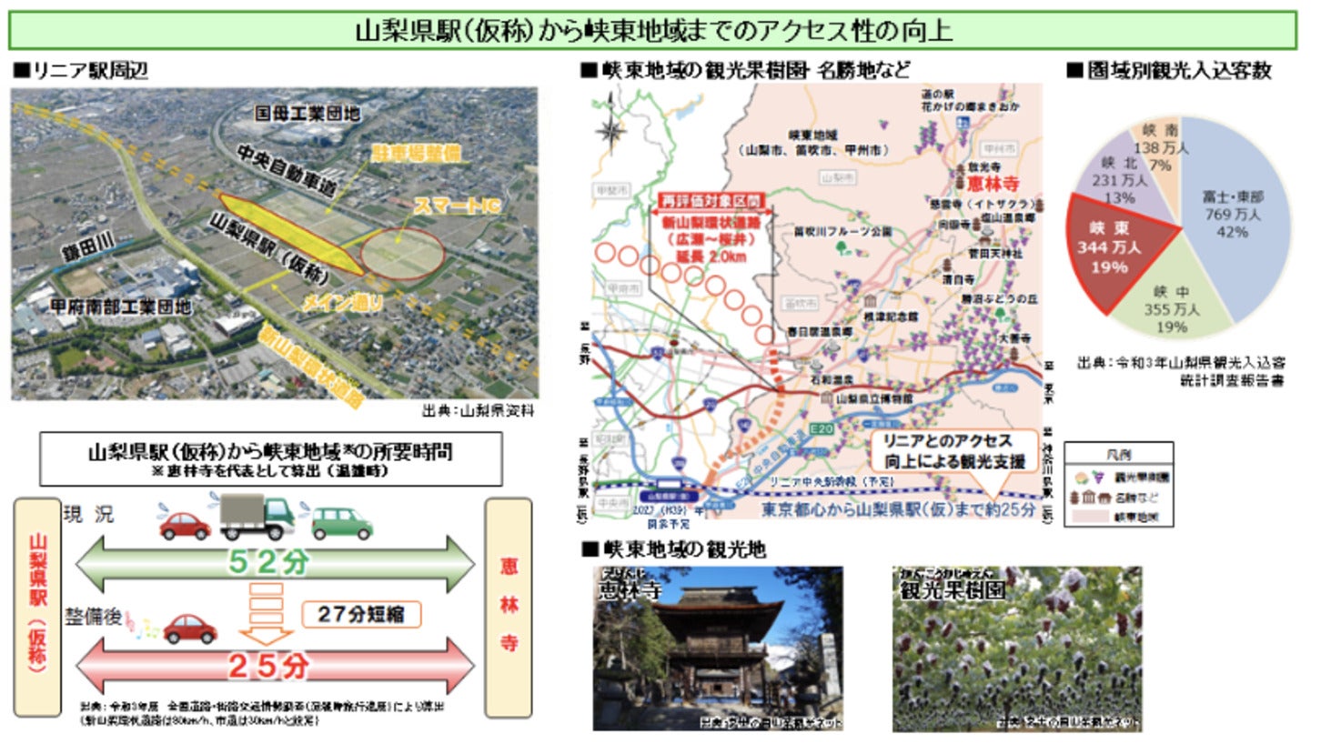 山梨県駅（仮称）から峡東地域へのアクセス改善を示す図