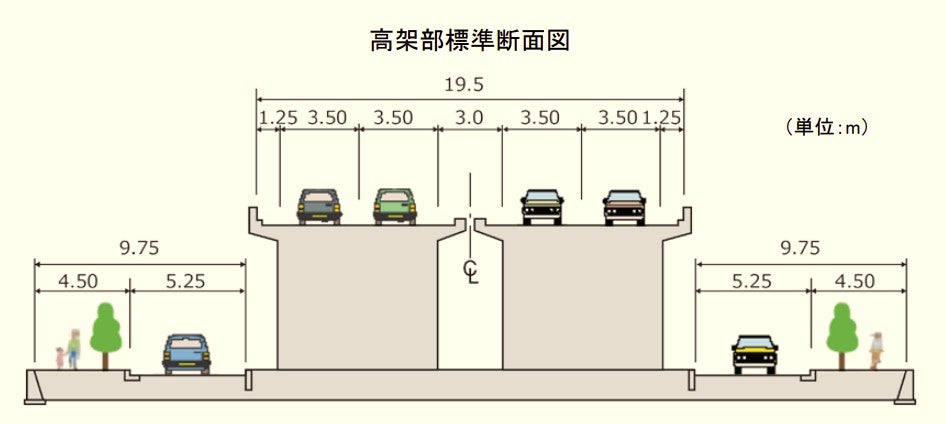 徳島東環状道路、南環状道路は最終的に4車線高架道路となる