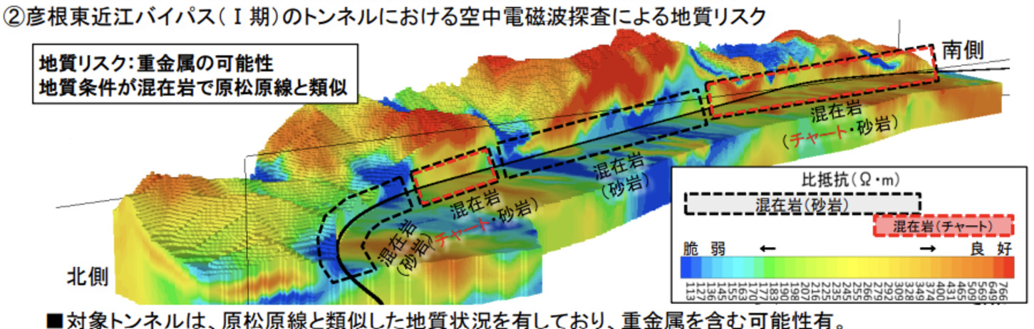 彦根東近江バイパス（Ⅰ期）のトンネルにおける空中電磁波探査による地質リスク。今後の地質調査により重金属が確認された場合、残土処分など対策費が増加する可能性がある。